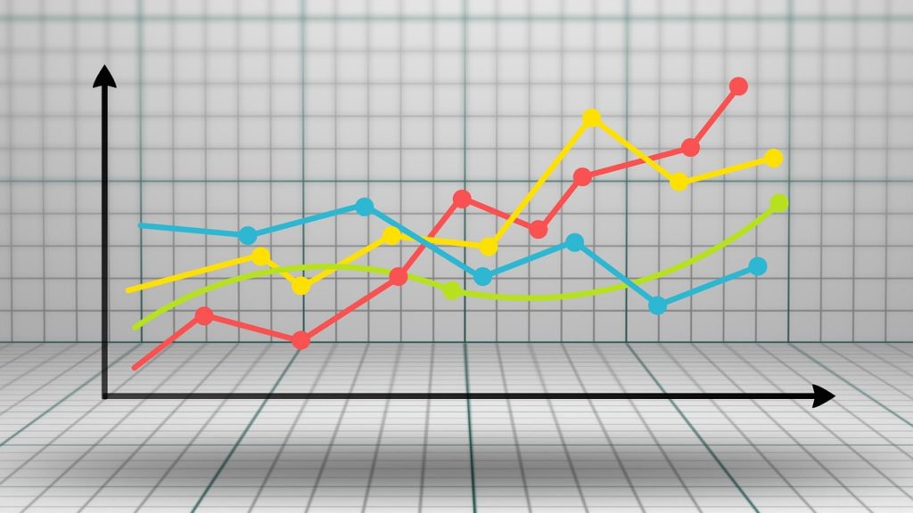 Análises estatísticas nos auxiliam na interpretação dos dados coletados 